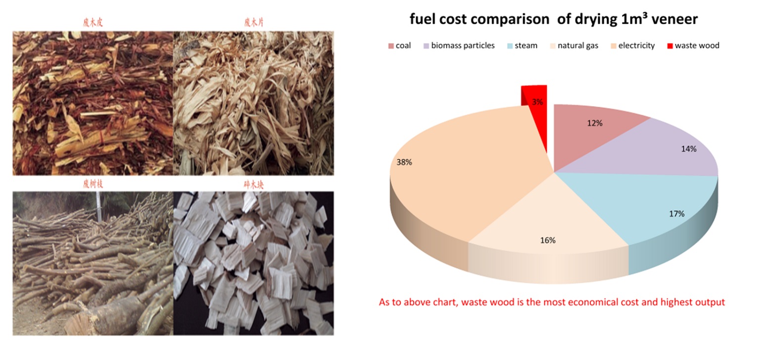 Dryer fuel cost comparison